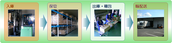 service_soukogyou